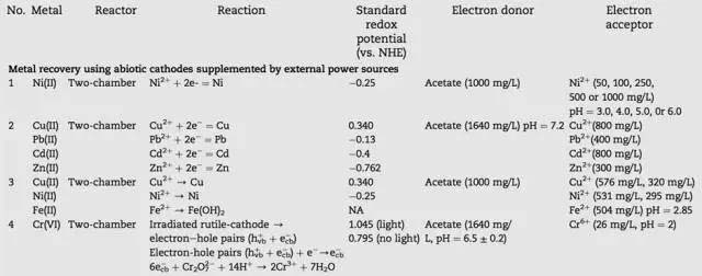 污水處理技術(shù)