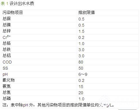 電鍍廢水A2/O-MBR處理工藝