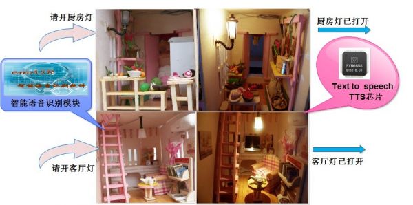 圖注：實(shí)景演示模型 