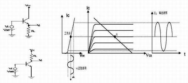 音頻功率放大器分類及在手機(jī)設(shè)計中的應(yīng)用