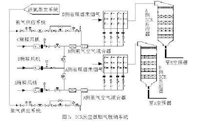 SCR法煙氣脫硝技術(shù)在W型火焰鍋爐上的應用