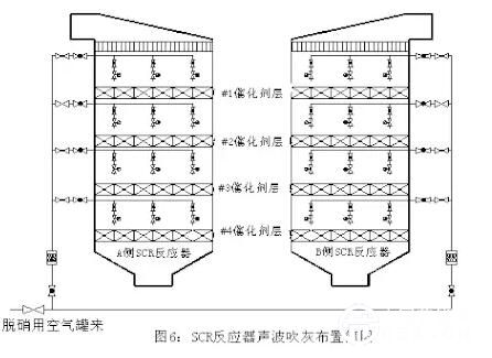 SCR法煙氣脫硝技術(shù)在W型火焰鍋爐上的應用