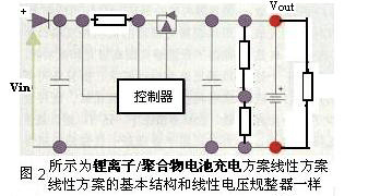鋰離子/聚合物電池充電方案線性方案