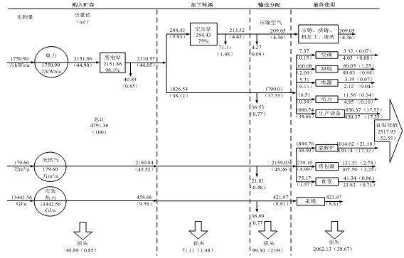 精密機械儀器設(shè)備項目能流網(wǎng)絡(luò)圖