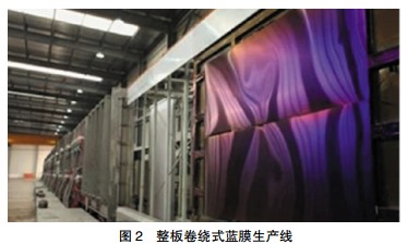 平板太陽能吸熱板鍍膜技術(shù)現(xiàn)狀與市場分析