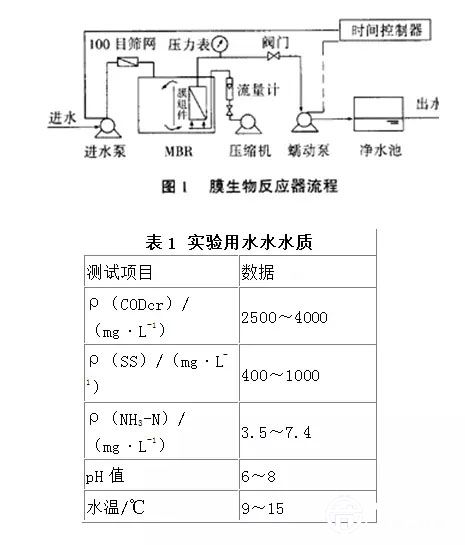 抗生素廢水
