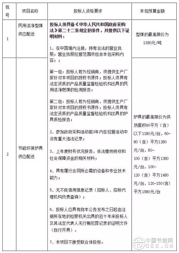 山東棲霞市潔凈型煤和節(jié)能爐具招標公告