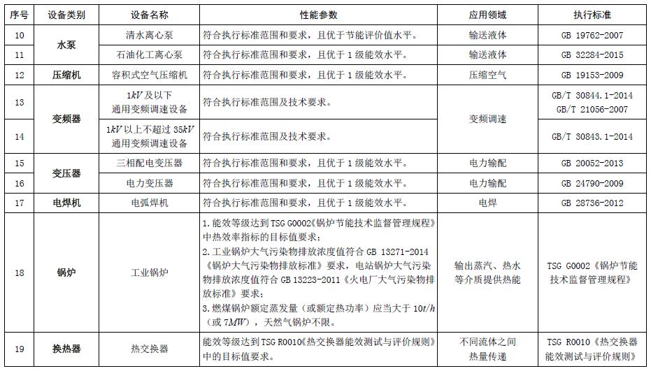 節(jié)能節(jié)水和環(huán)境保護(hù)專用設(shè)備企業(yè)所得稅優(yōu)惠目錄(2017年版) 節(jié)能節(jié)水和環(huán)境保護(hù)專用設(shè)備企業(yè)所得稅優(yōu)惠目錄(2017年版)
