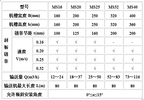 MC、MS、MZ型埋刮板輸送機2.jpg