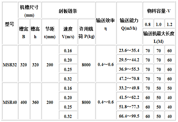 MC、MS、MZ型埋刮板輸送機4.jpg